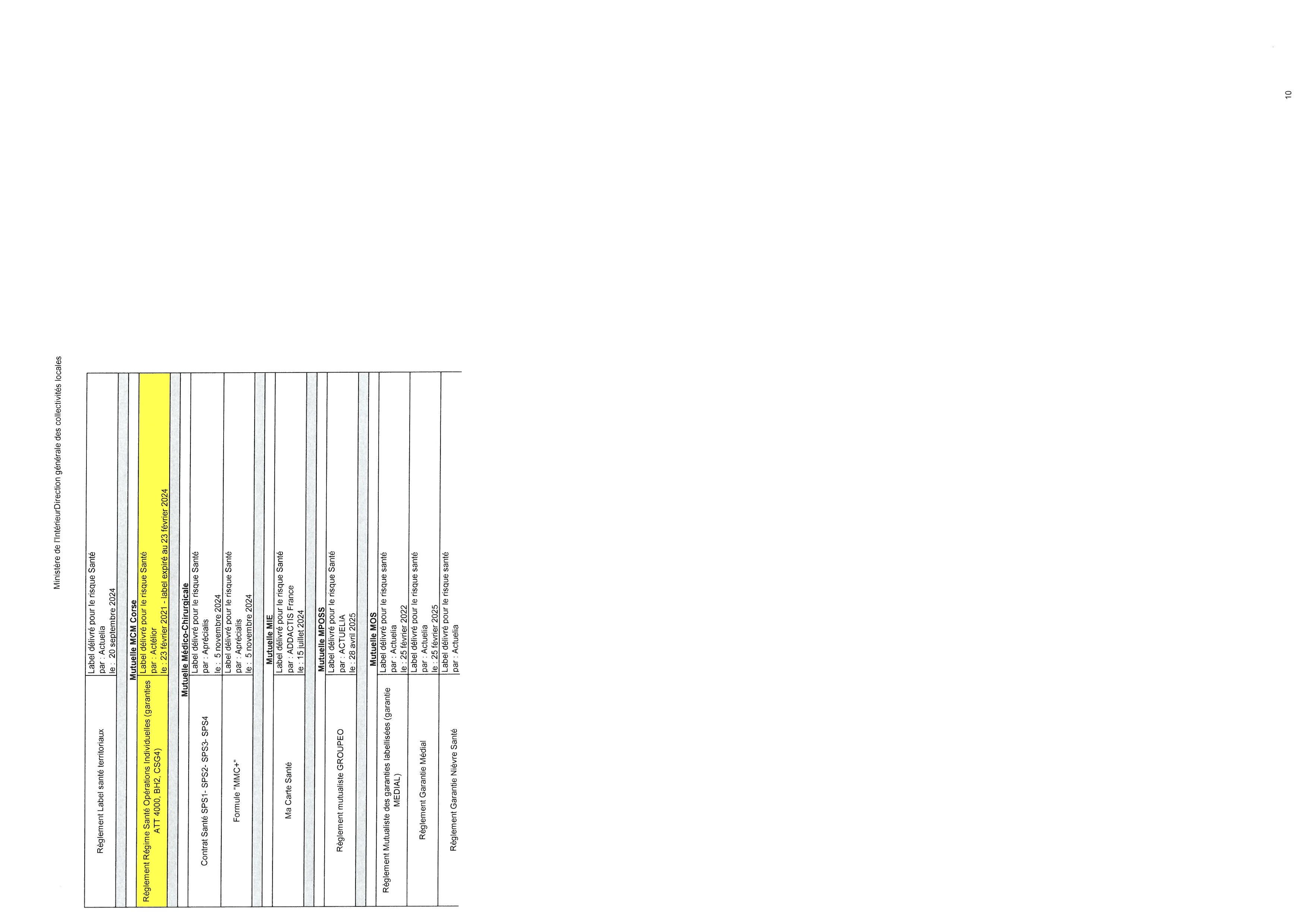 SKM C257i25110616400 0010